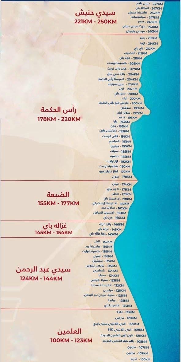 استثمر في رأس الحكمة